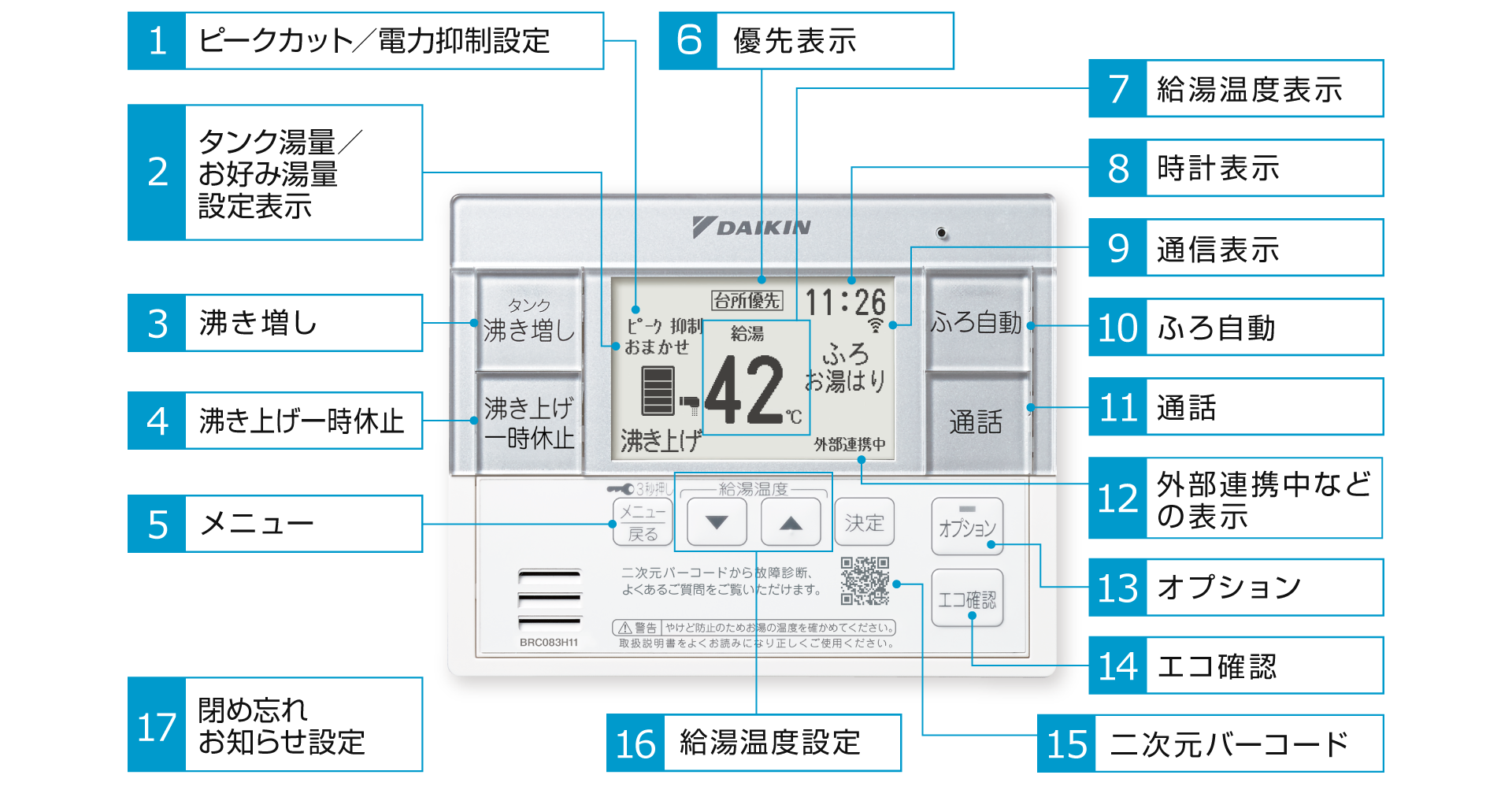 【未使用品】ダイキン　エコキュートリモコン　2個 リモコンフルオート用 2025年最新】Yahoo!オークション -ダイキン エコキュート