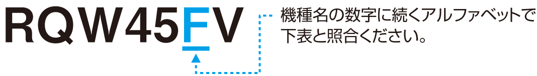 機種名の数字に続くアルファベットで下表と照合ください。