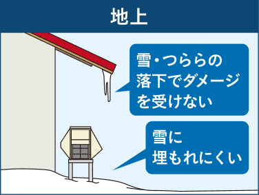 地上の設置イメージ
