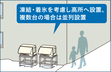 凍結・着氷を考慮し高所へ設置、複数台の場合は並列設置
