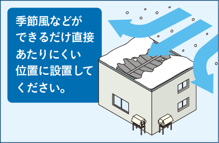 季節風などができるだけ直接あたりにくい位置に設置してください。