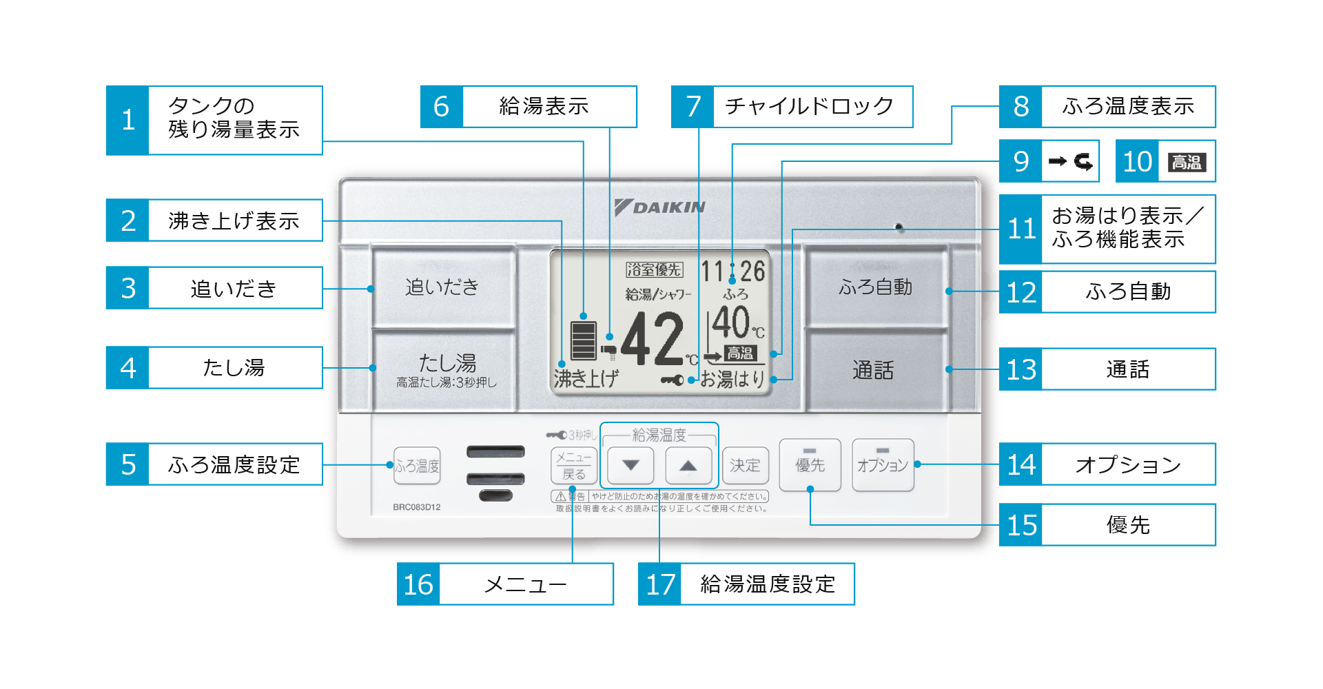 一手販売 ダイキン エコキュート関連部材 サブリモコン 【BRC981C41