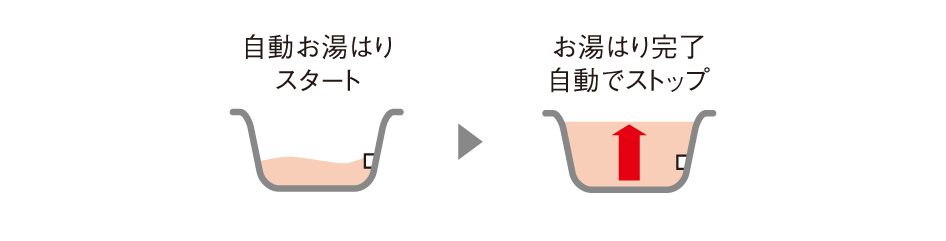 オートタイプ ｜エコキュート｜ダイキン工業株式会社