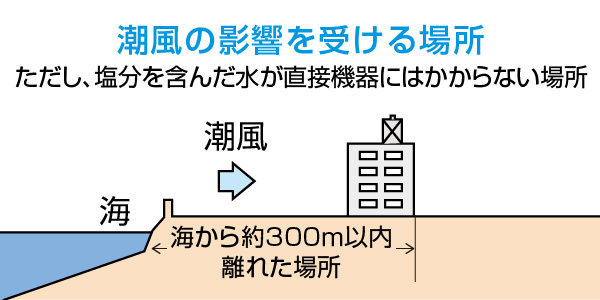 潮風の影響を受ける場所 ただし、塩分を含んだ水が直接機器にはかからない場所
