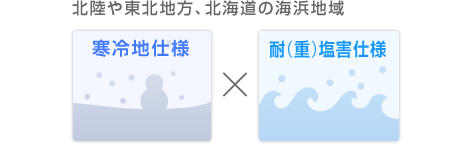 北陸や東北地方、北海道の海浜地域 寒冷地仕様×耐(重)塩害仕様