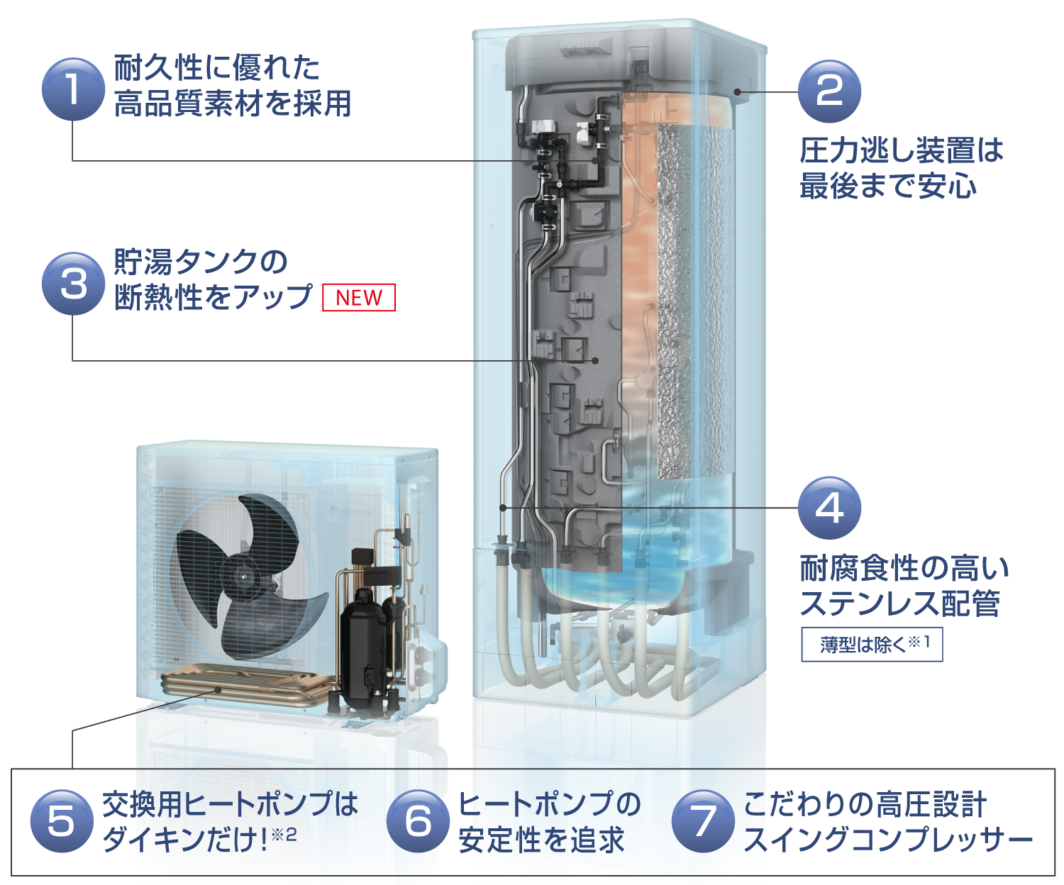 2024年最新入荷 部品取替 エコキュート ダイキン サイト 循環ポンプ 各パーツ 給湯設備