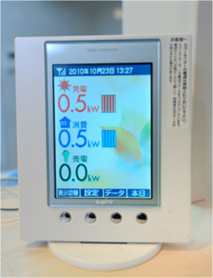 発電量や売電額を示す表示パネル