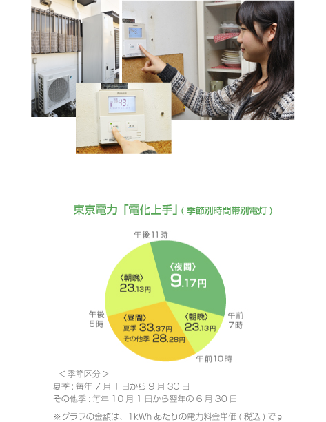 季節別時間帯別電力料金グラフ