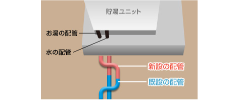給湯用配管のイメージの画像