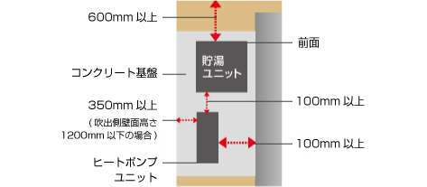 据付スペースのイメージ画像