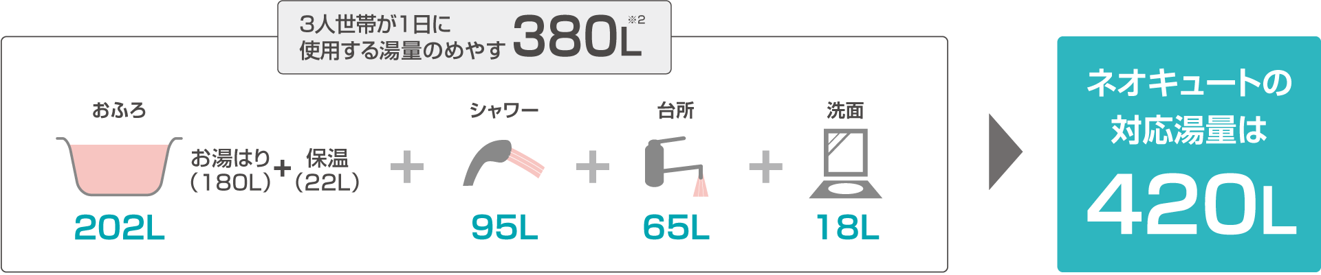CO<sub>2</sub>排出とそれを吸収するのに必要な森林の数についての画像