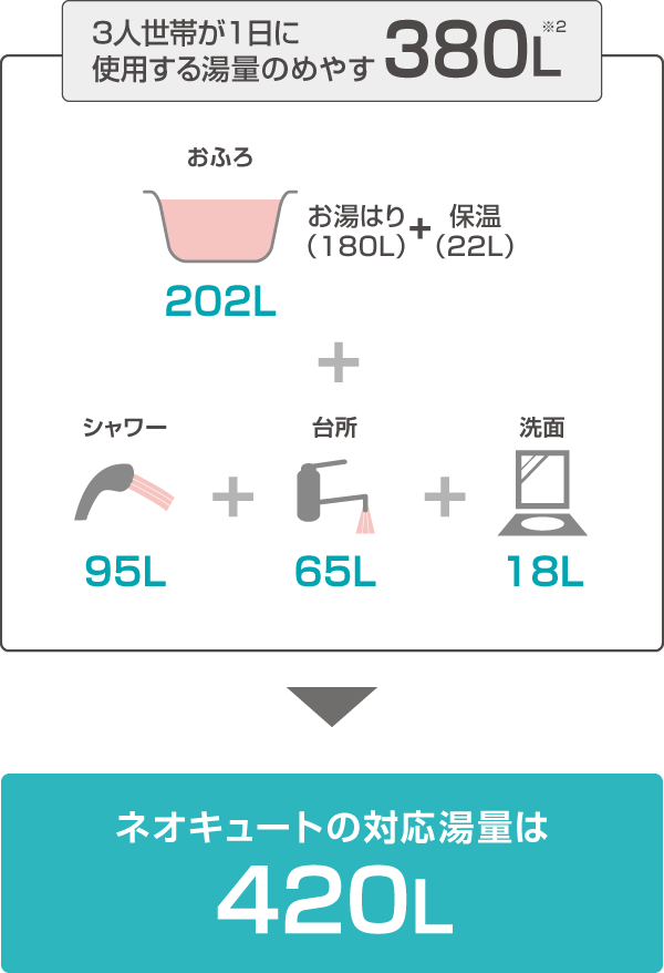 CO<sub>2</sub>排出とそれを吸収するのに必要な森林の数についての画像