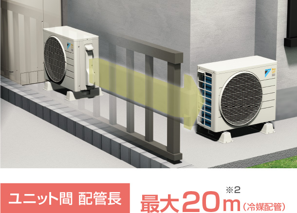 ネオキュートの特長 | R32冷媒ヒートポンプ給湯機 ダイキンネオ