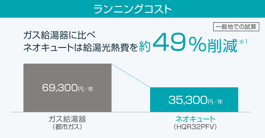 ランニングコストについての画像