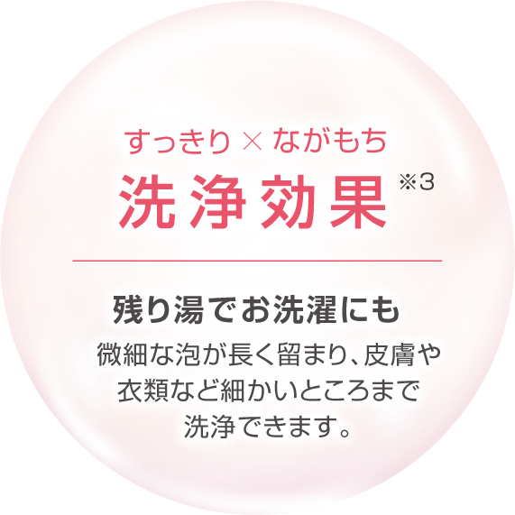 すっきり×ながもち洗浄効果※3。残り湯でお洗濯にも。微細な泡が長く留まり、皮膚や衣類など細かいところまで洗浄できます。