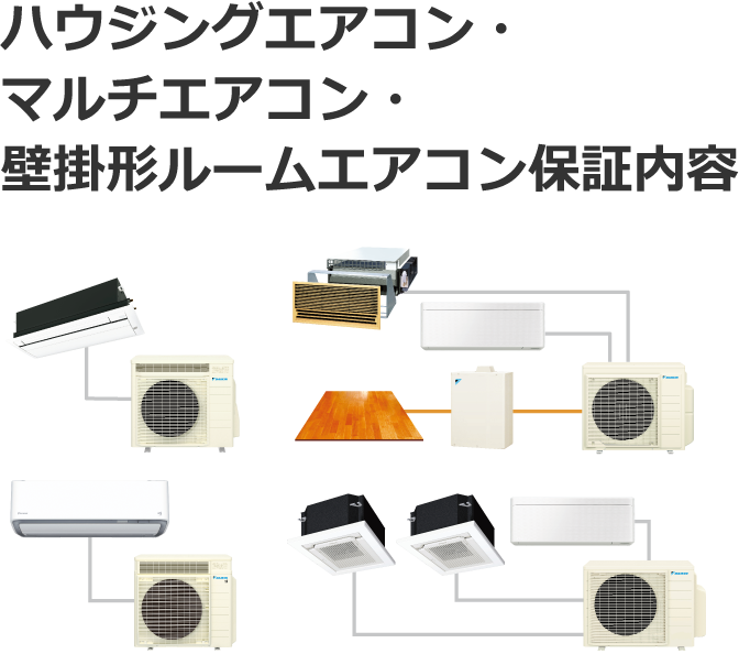 ダイキン延長保証サービス(有償)｜ダイキン工業株式会社 f809a 1年保証 