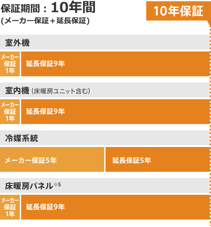 【まき】エアコン ダイキン 2021年製【安心の3ヶ月保証】 ダイキン（DAIKIN） 【あんしん延長保証選べます】ダイキン（DAIKIN