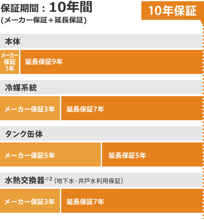 ダイキン延長保証サービス(有償)｜ダイキン工業株式会社