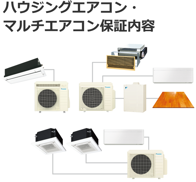 本物品質の ダイキン延長保証サービス(有償)｜ダイキン工業株式会社 エアコン