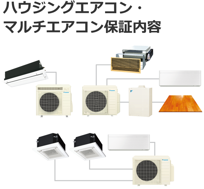 ハウジングエアコン・マルチエアコン保証内容
