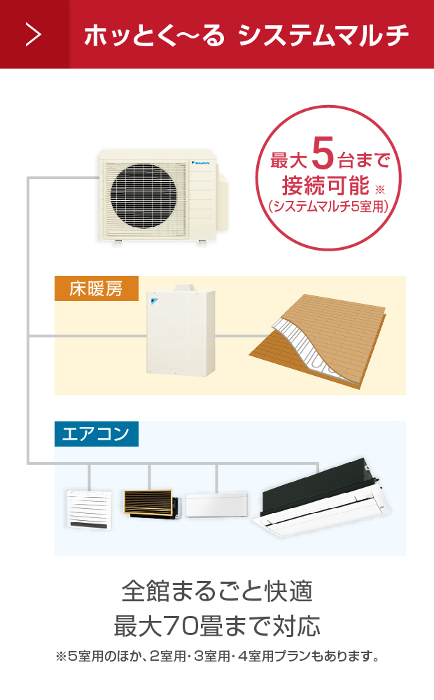 ホッとく〜る システムマルチ