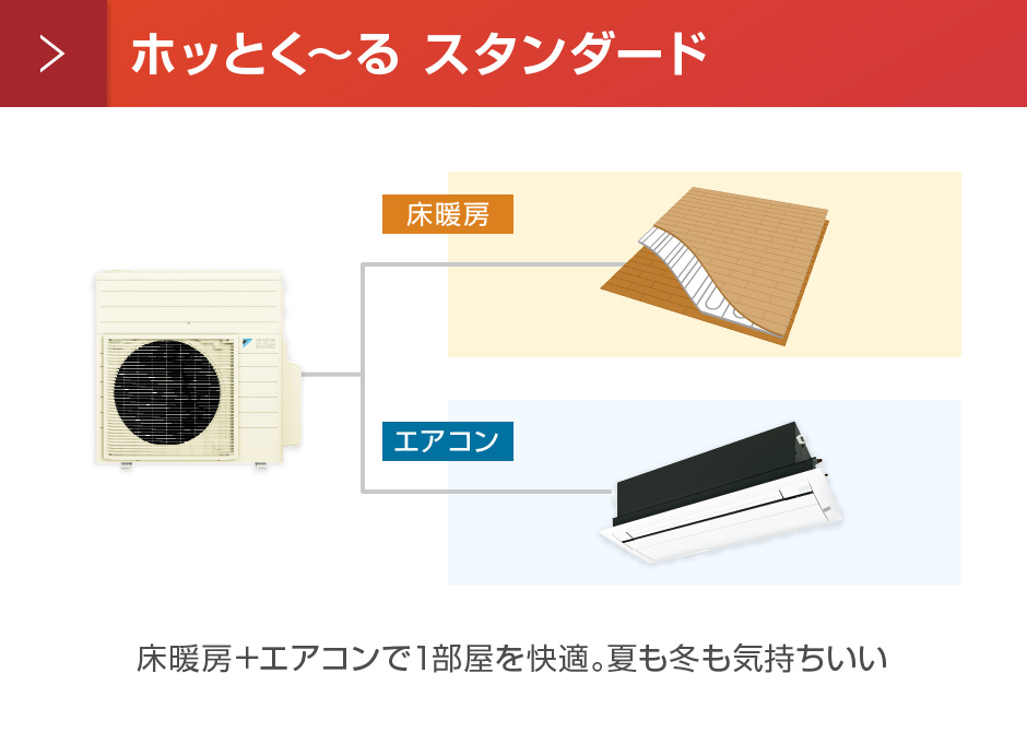 オーケー器材(DAIKIN ダイキン) K-KNR2415CA リフォーム用床暖パネル エアコン