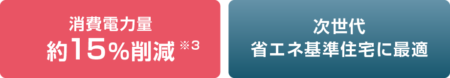 消費電力量約15％削減 次世代省エネ基準住宅に最適