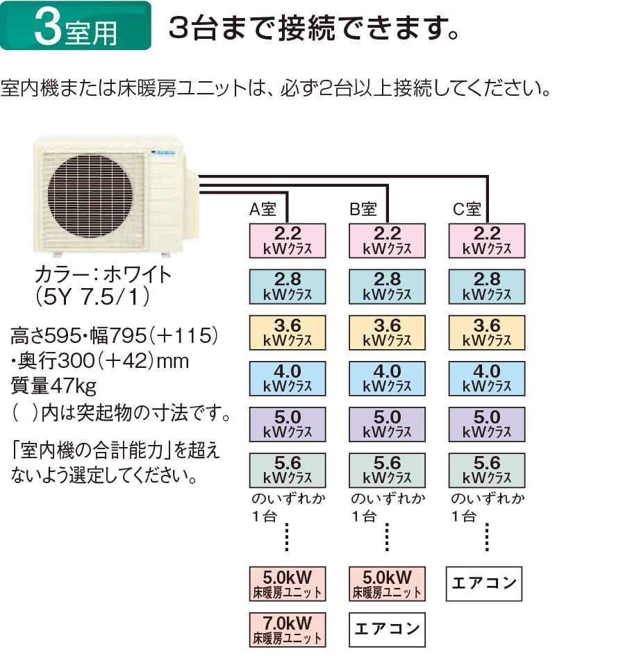 ダイキン ヒートポンプ式温水床暖房 ホッとエコフロア 室外ユニット 温水ヘッダーポート：2系統 1MU28RFV その他季節・空調家電