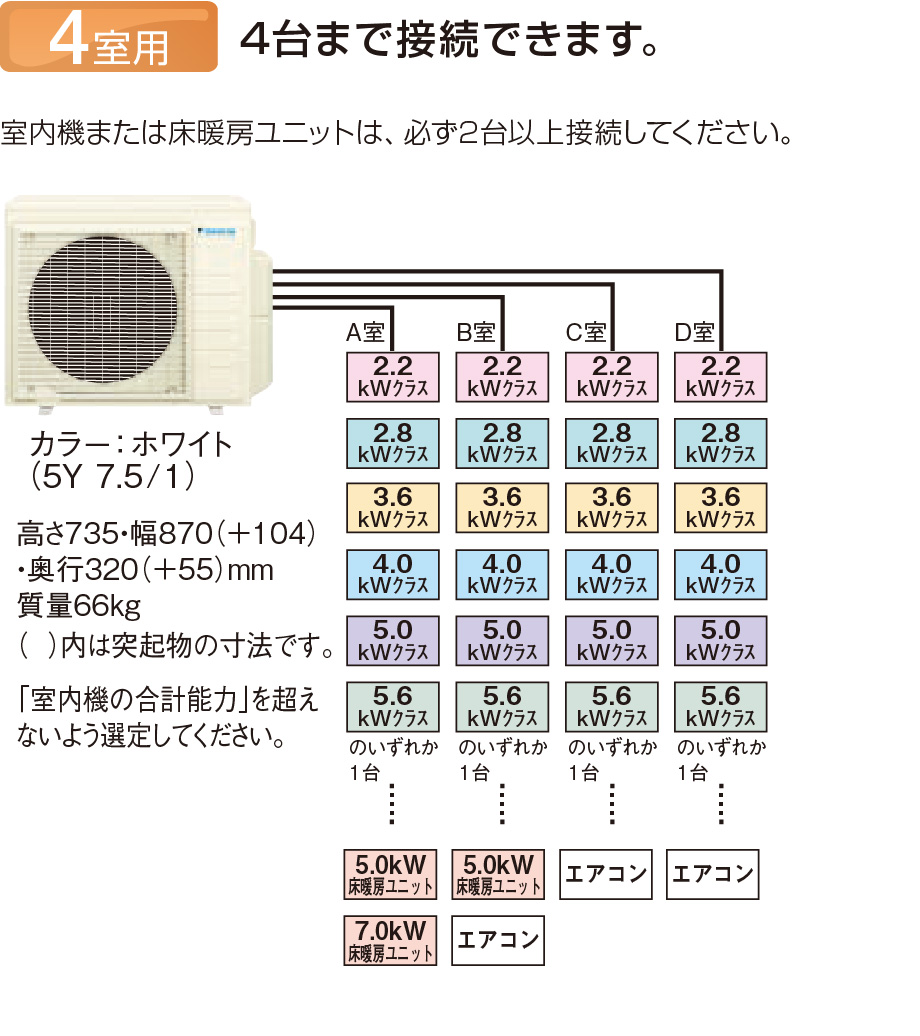 4室用 4台まで接続できます。