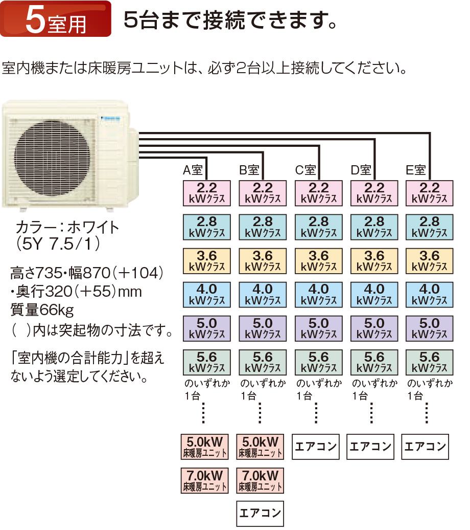 5室用 5台まで接続できます。