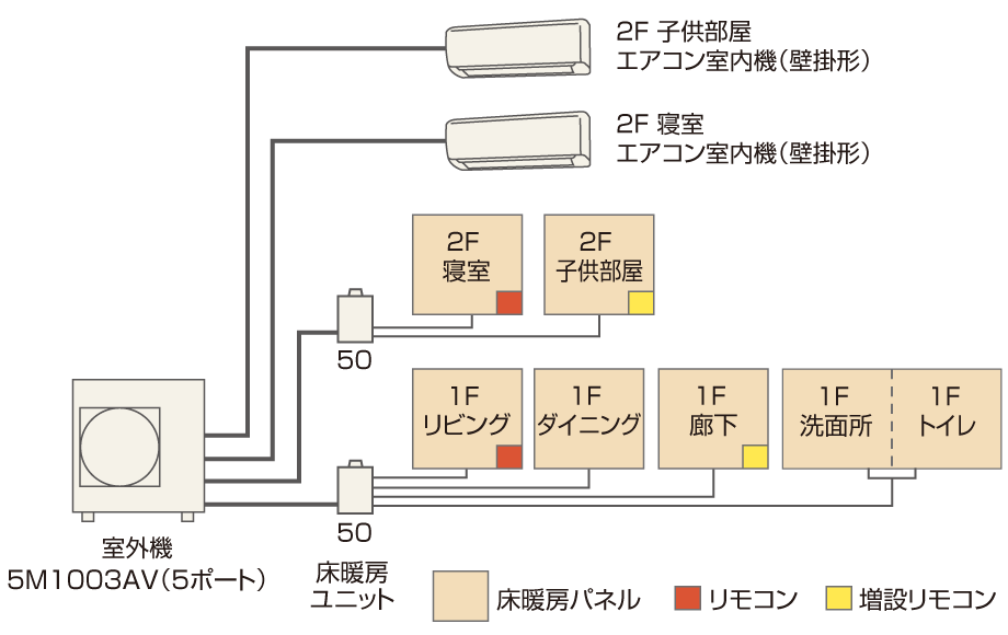ホッとく～る システムマルチ | エアコン連動形 床暖房 ホッとく～る