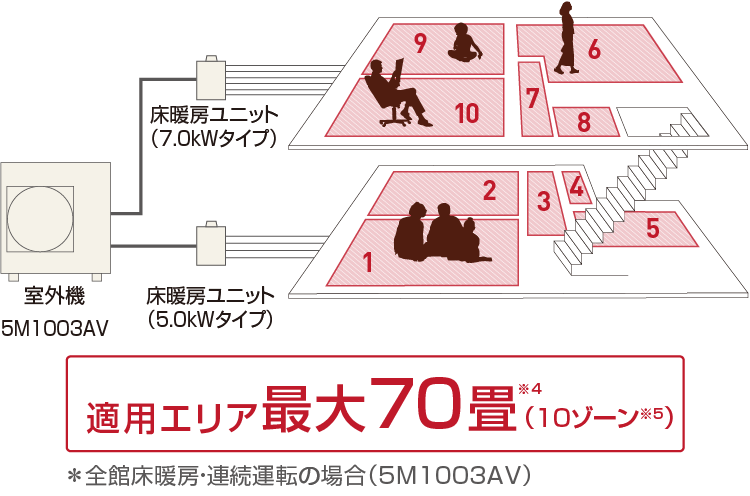 ホッとく~る システムマルチ | エアコン連動形 床暖房 ホッとく ホッとく~る システムマルチ | エアコン連動形 床暖房 ホッとく