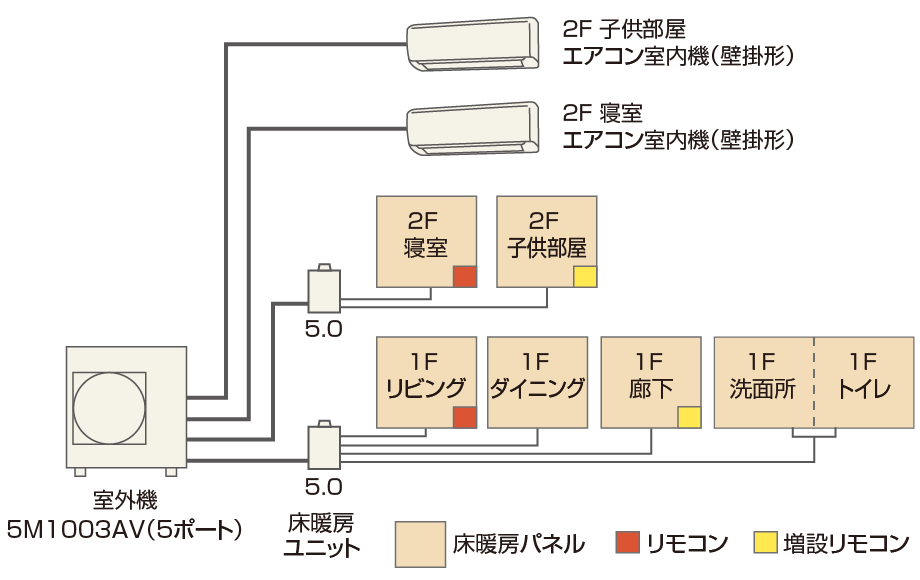 ホッとく~る システムマルチ | エアコン連動形 床暖房 ホッとく ホッとく~る システムマルチ | エアコン連動形 床暖房 ホッとく