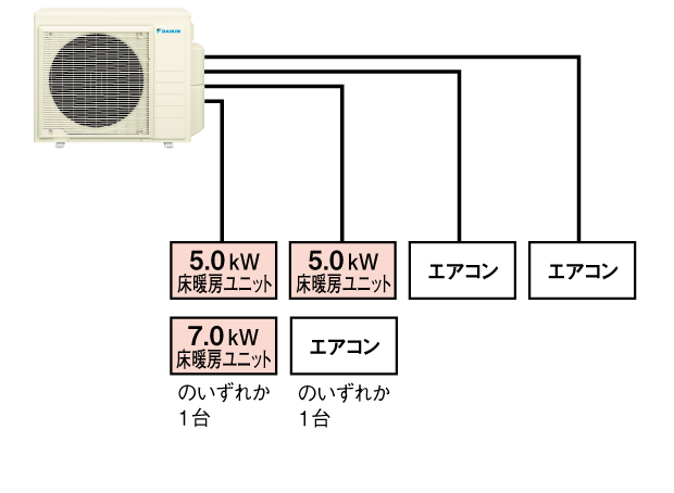 4室用 4台まで接続できます。