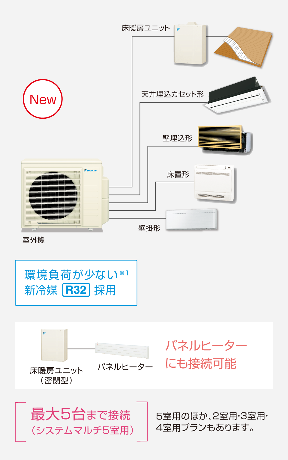 ダイキン C22NTV システムマルチエアコン 室内機 壁掛形システムマルチ 室外ユニット 80クラス4室用 単相200Vとセット