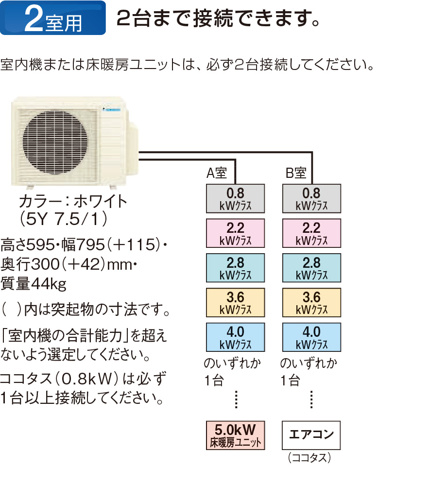 2室用 2台まで接続できます。