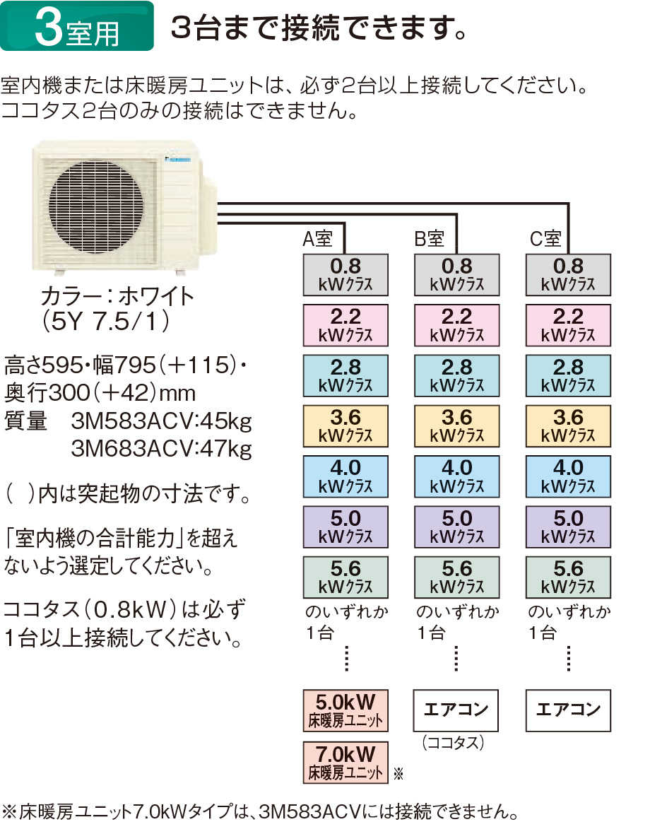 3室用 3台まで接続できます。