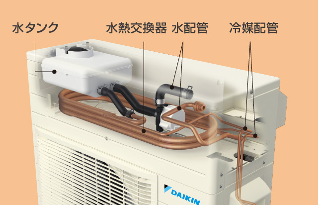 床暖房ユニットの構造