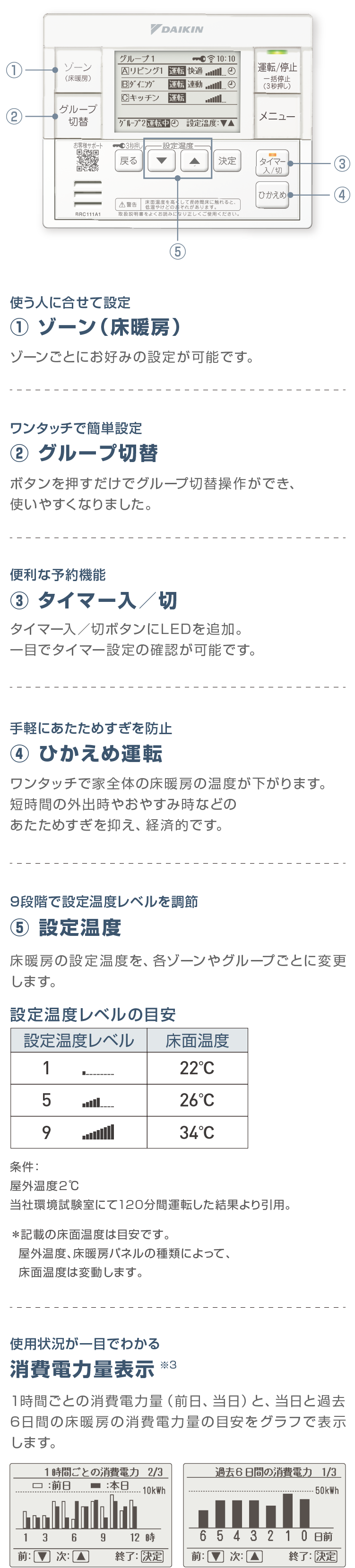 ヒートポンプ式温水床暖房 ホッとエコフロア | 床暖房 ヒートポンプ式温水床暖房 ホッとエコフロア | 床暖房