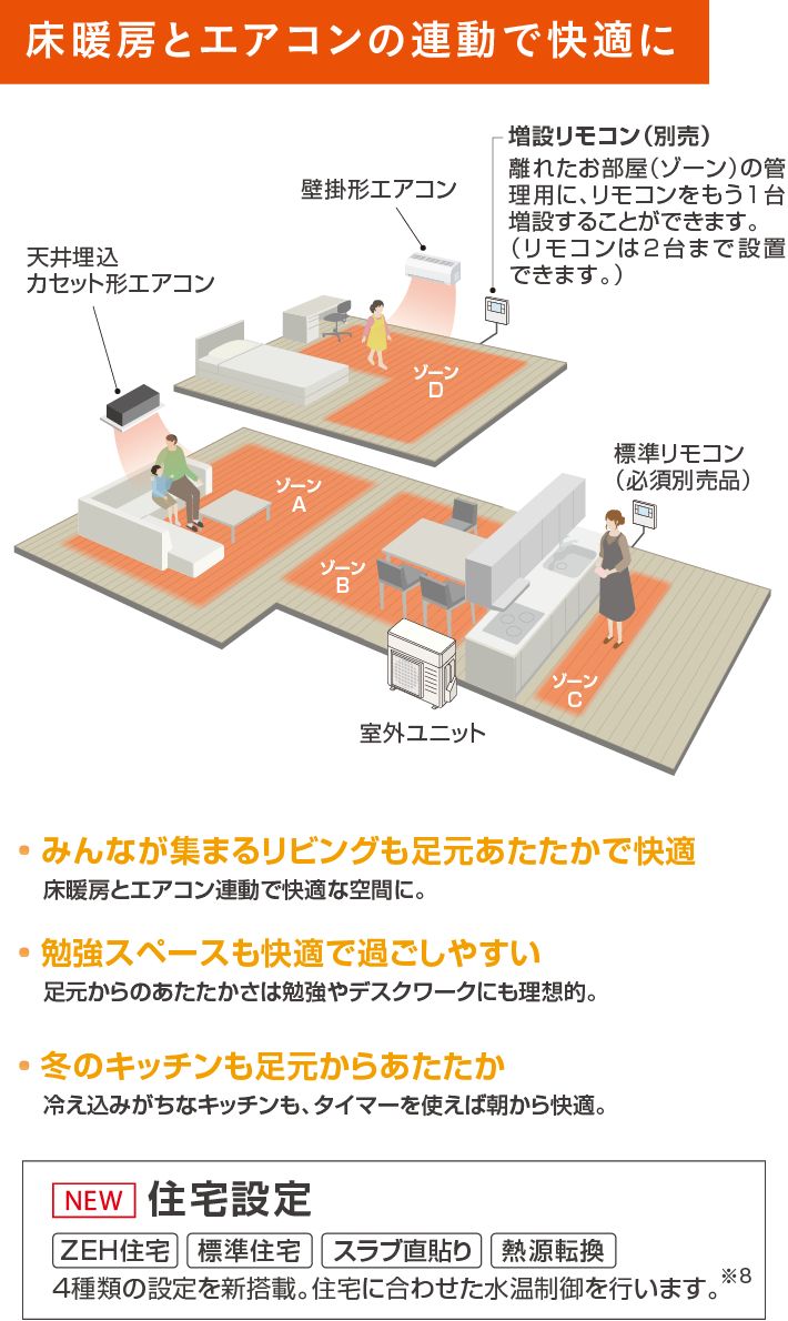 人気を誇る ヒートポンプ式温水床暖房 ホッとエコフロア | 床暖房 床暖房設備