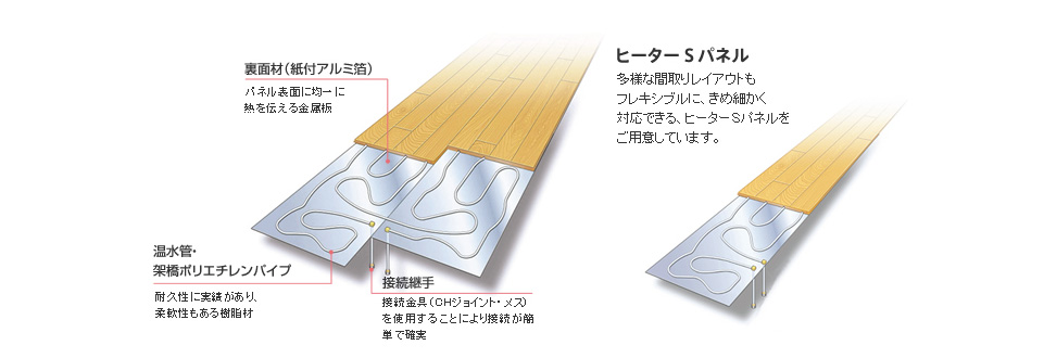 ダイキン 床暖房パネル 床材分離型 Aシリーズ ほっとぴあ