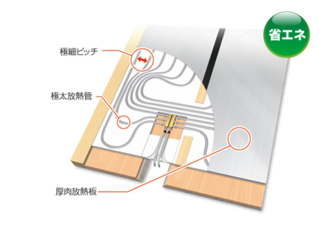 ホッとエコフロアパネル | 床暖房パネル | 床暖房 | ダイキン工業株式会社