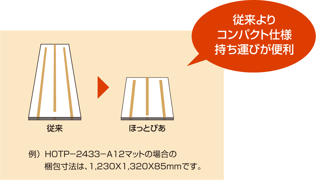 ほっとぴあ | 床暖房パネル | 床暖房 | ダイキン工業株式会社 ほっとぴあ | 床暖房パネル | 床暖房 | ダイキン工業株式会社