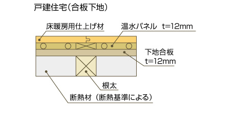 都内で ほっとぴあ | 床暖房パネル | 床暖房 | ダイキン工業株式会社 その他