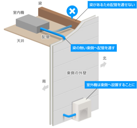 第2回 壁や天井と同時に進む天井埋込形エアコンの工事 床暖房モニターレポート ダイキン工業株式会社