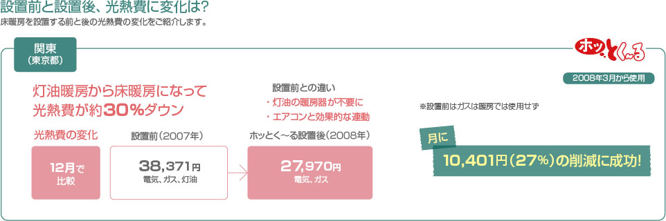 設置前と設置後、光熱費に変化は？