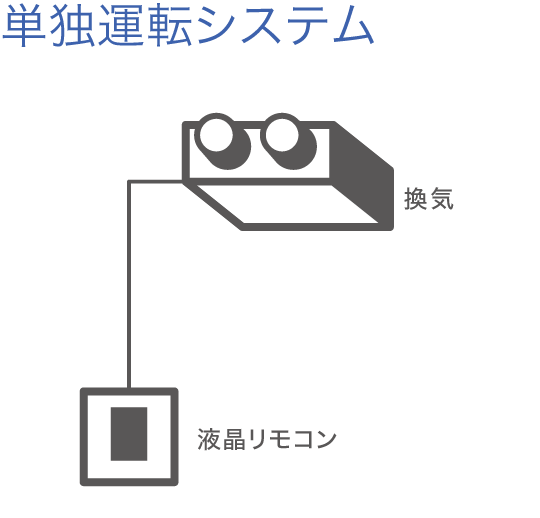 単独運転システム