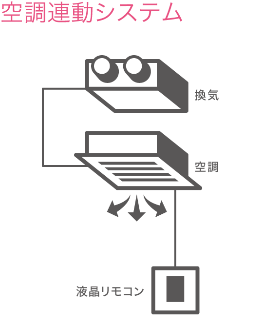 空調連動システム