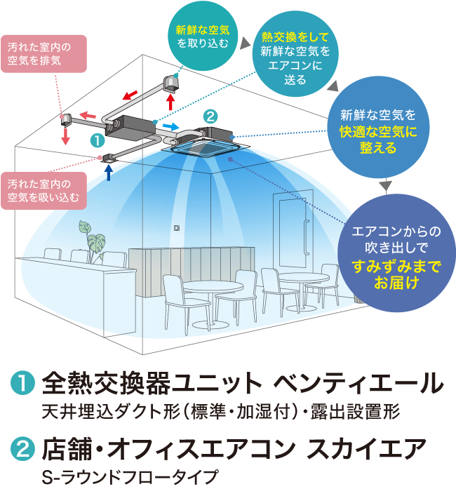 業務用換気機器（全熱交換器） ダイキン工業株式会社