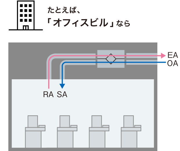 ダイキン VETH100BFS ダイキン 業務用換気機器 小型全熱交換器ユニット ベンティエール 100m3/h 